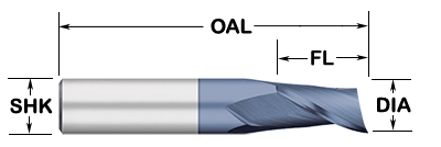 Endmill for acrylics dimension guide